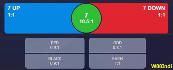 โชคดี- BAR รางวัล-วางแผน- BAR 